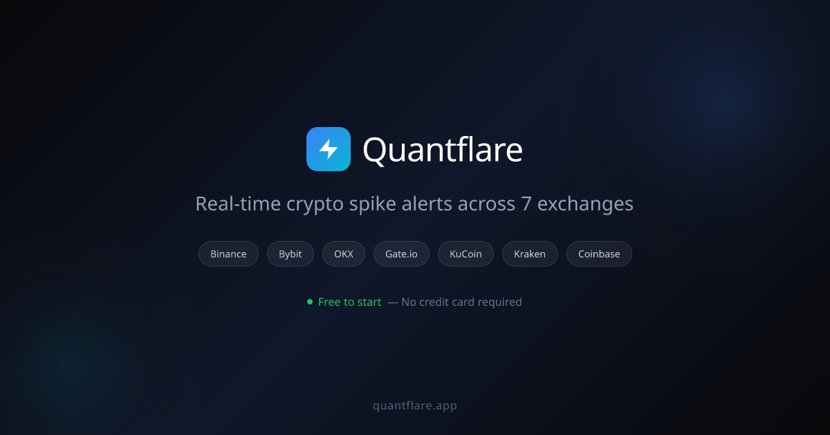 Quantflare | Crypto Spike Monitor — Real-Time Alerts Across 7 Exchanges